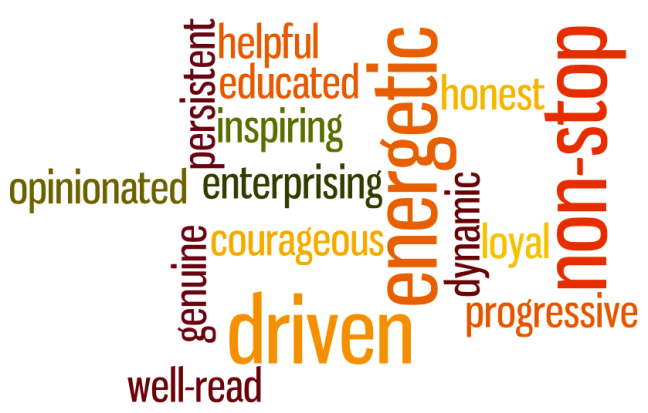 Renee Word Cloud